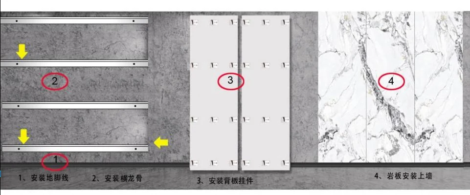 装配式岩板墙面安装步骤：安装地脚线、安装横龙骨、安装背板挂件、岩板上墙