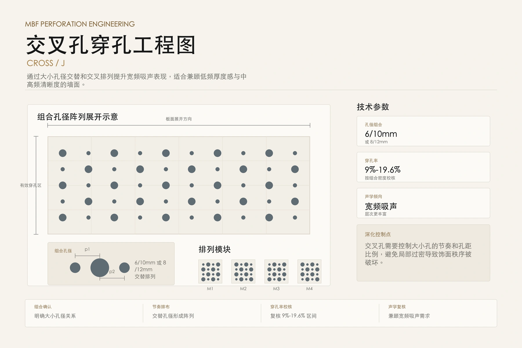 交叉孔穿孔方案重新排版工程图缩略图