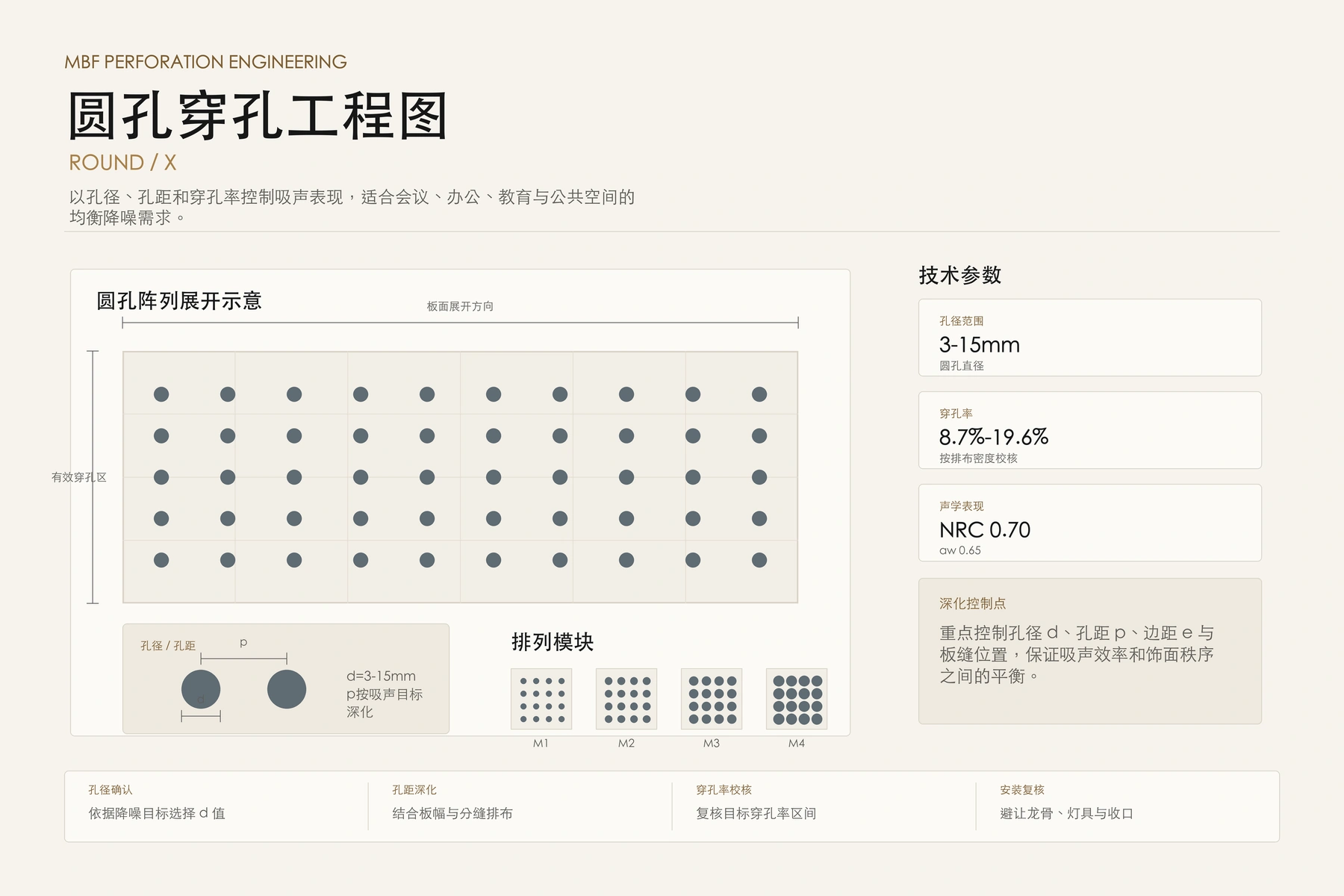 圆孔穿孔方案重新排版工程图缩略图