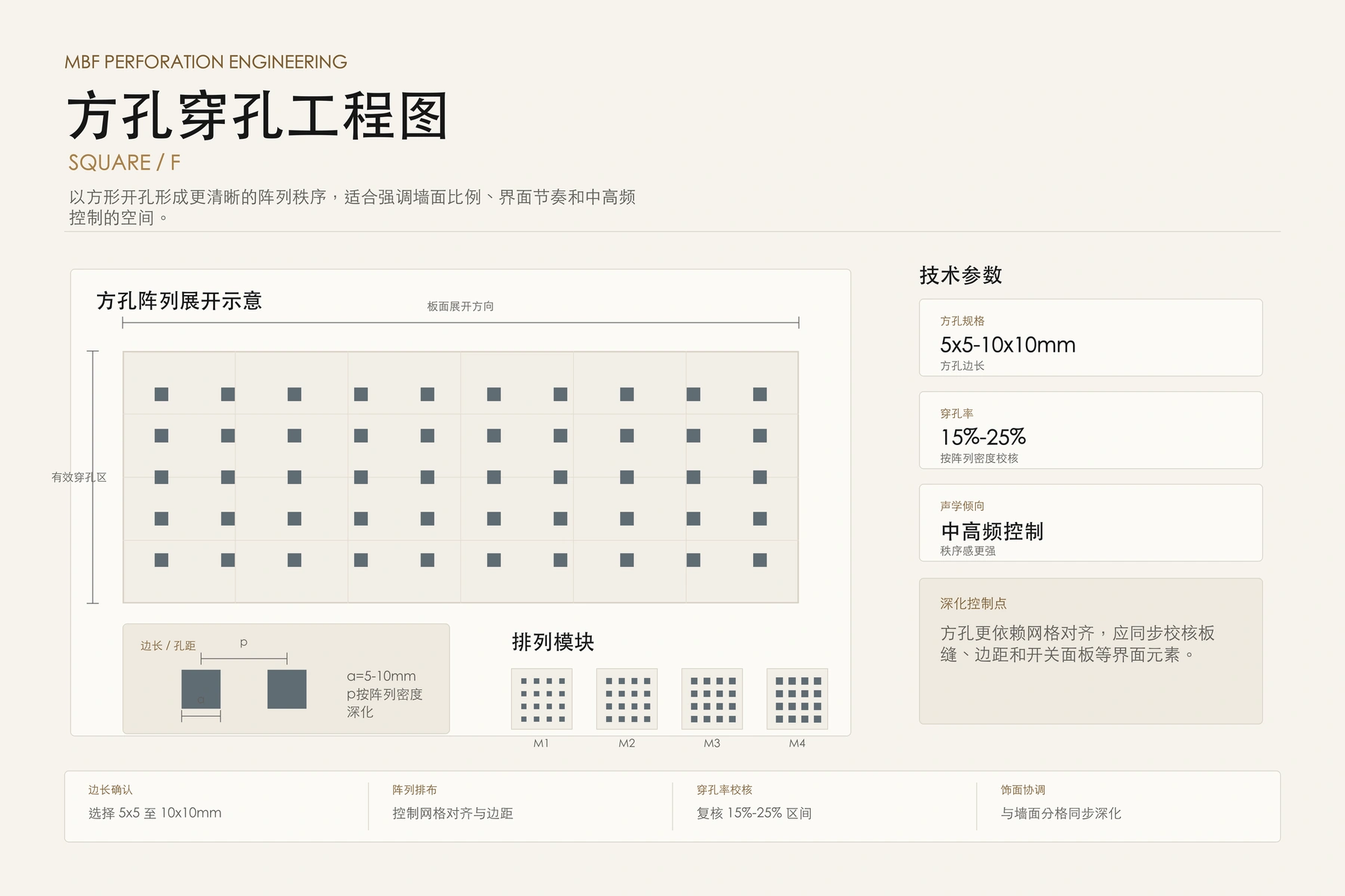 方孔穿孔方案重新排版工程图缩略图